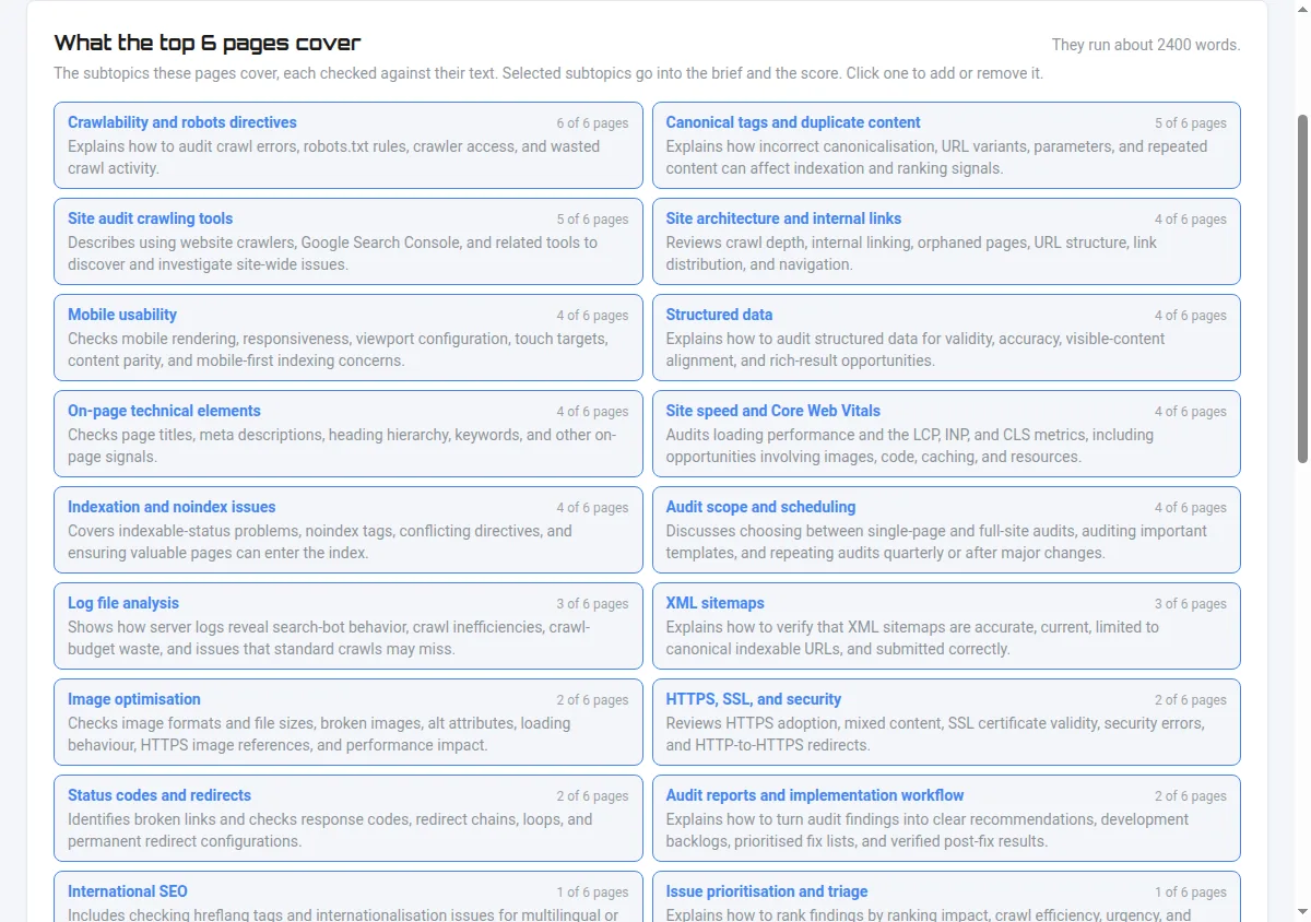 Content Writer research for the keyword technical seo audit: each subtopic the top six pages cover, with how many of the six pages cover it