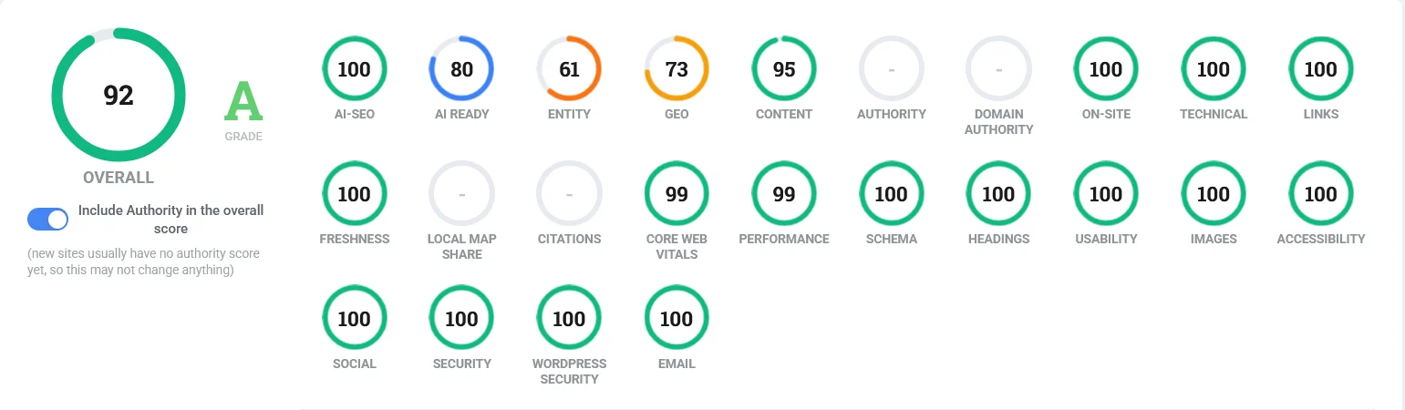 The SEOScanPro audit of seoscanpro.ai: overall score 92, grade A, with AI-SEO, Technical, Security and most other categories at 100